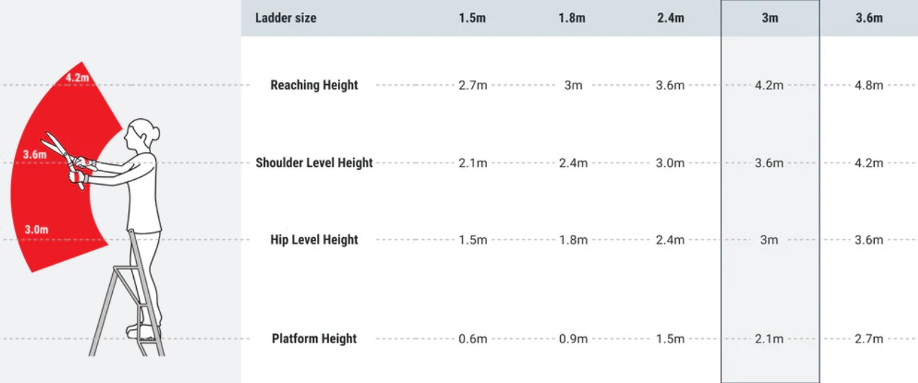 Henchman kolmjalg redel 3,0m